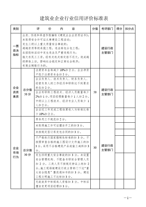 建筑业企业行业信用评价标准表