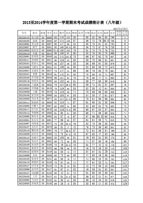 2013-2014学年第一学期期末考试成绩统计表2014.1.8