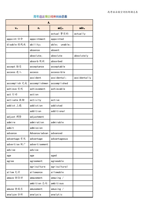 高考语法填空词性转换总表