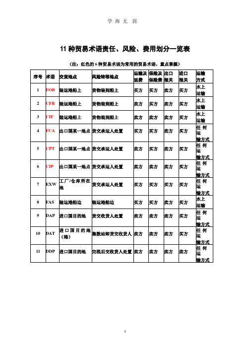 11种贸易术语责任、风险、费用划分一览表.pptx