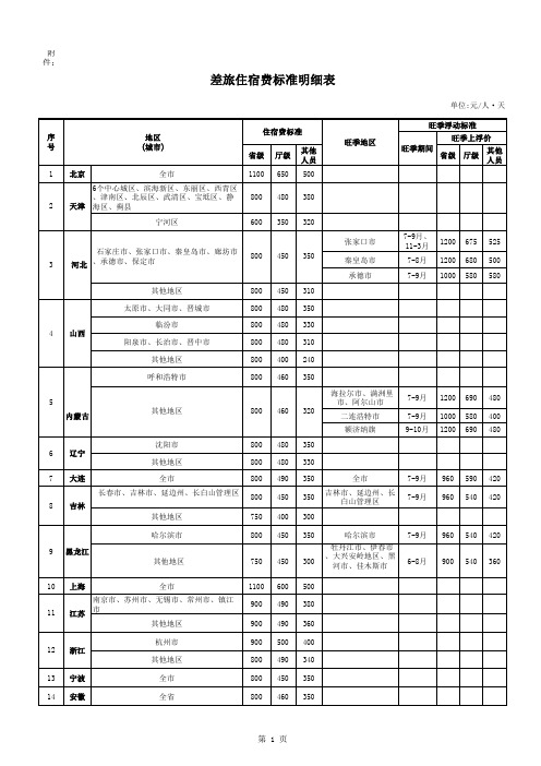 差旅住宿费标准明细表