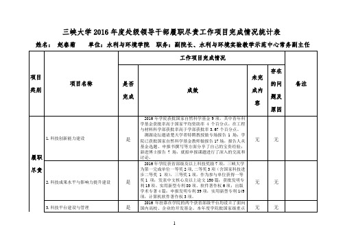 三峡大学度处级领导干部履职尽责工作项目完成情况统.doc