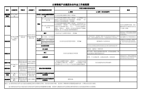 企业年金工作流程图