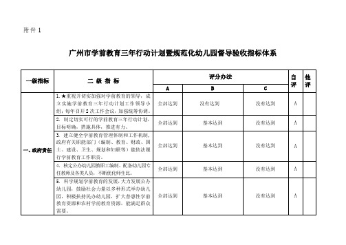广州市学前教育三年行动计划暨规范化幼儿园督导验收指标体系(越秀区)