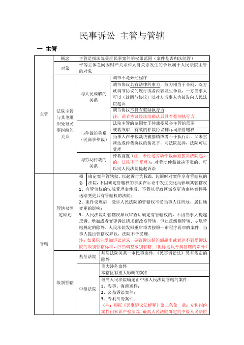 民事诉讼 主管与管辖