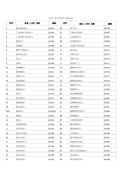 石油化工技术《化学工业行业工种目录》