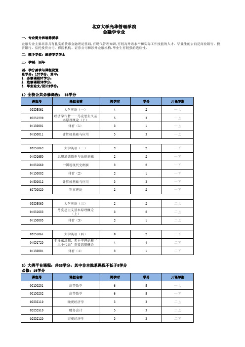 北大光华管理学院金融学专业培养计划