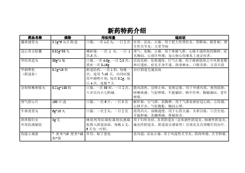 新药特药介绍6.17