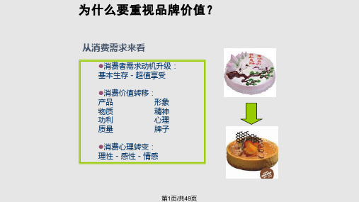 管理品牌价值PPT课件