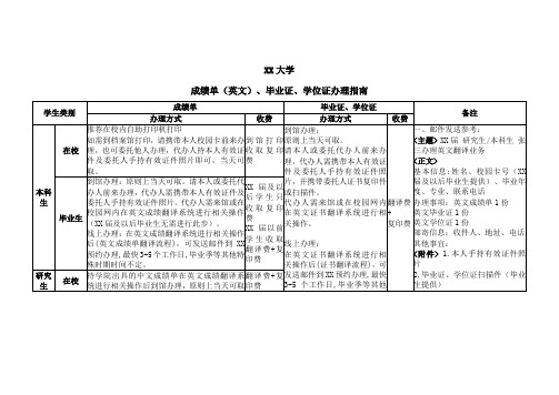 XX大学成绩单(英文)、毕业证、学位证办理指南