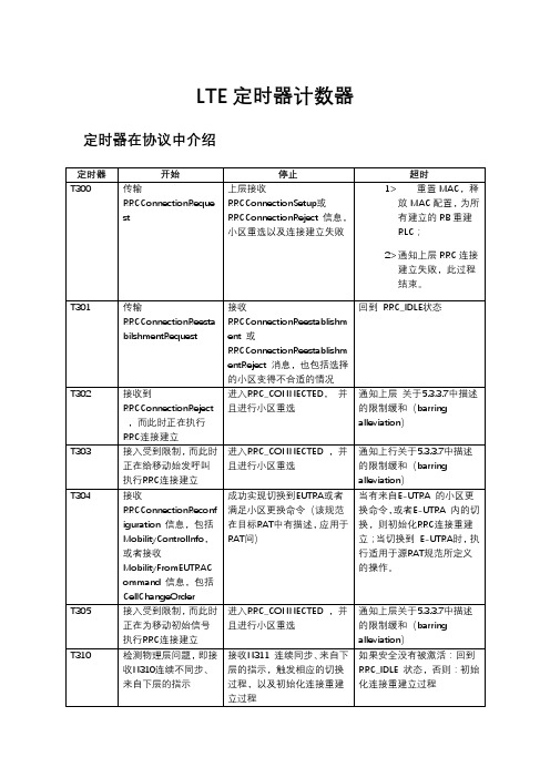 LTE学习总结—定时器计数器