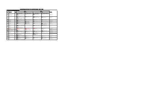 2013年10月份学前教育自学考试科目一览表(草案)