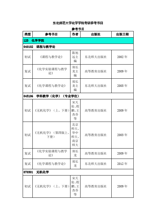 东北师范大学化学学院考研参考书目