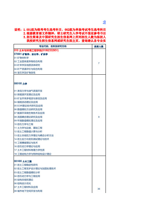 北京科技大学2016年硕士学位研究生招生简章及专业目录