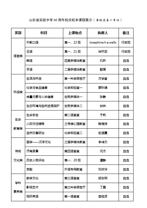 山东省实验中学60周年校庆校本课程展示(本校区高一年级)