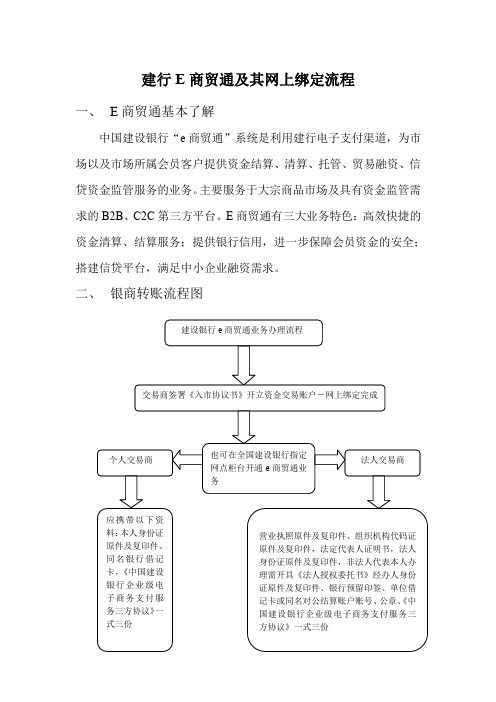 【VIP专享】宁夏蓝海：建行E商贸通及网上绑定流程