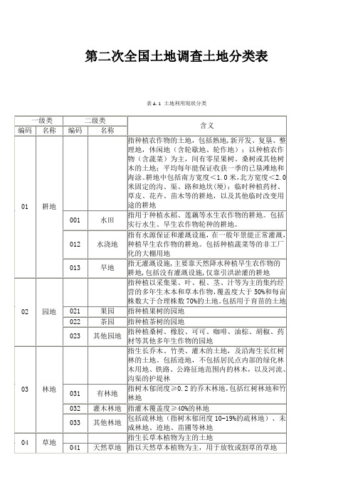 第二次全国土地调查土地分类表