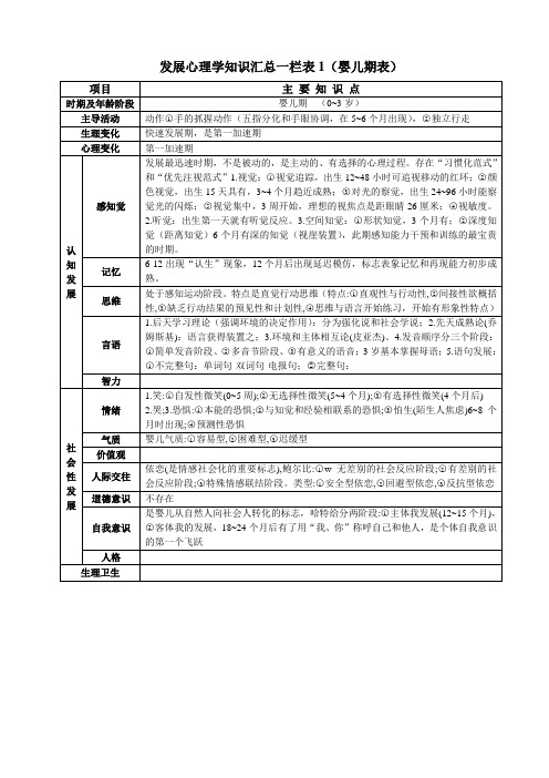 发展心理学知识汇总