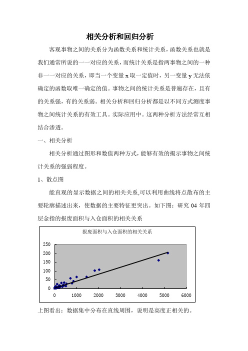 【毕业论文】相关分析和回归分析