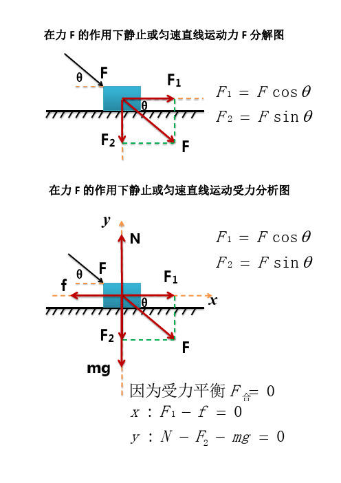 必修一受力分析图