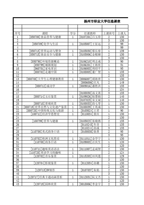 扬州市职业大学任选课表