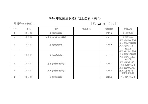 分公司2016年应急演练计划