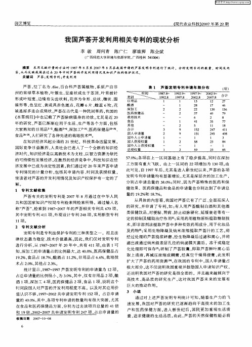 我国芦荟开发利用相关专利的现状分析