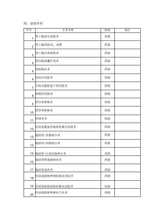 泌尿外科手术分级目录