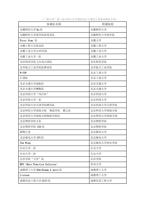 “顺丰杯”第三届全国大学生物流设计大赛进入复赛参赛队名单