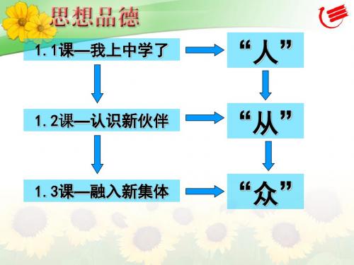 粤教版思想品德七上1.3《融入新集体》ppt课件5