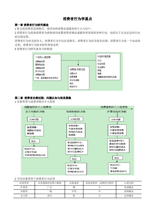 消费者行为学重点