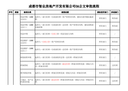 行政公文审批流程