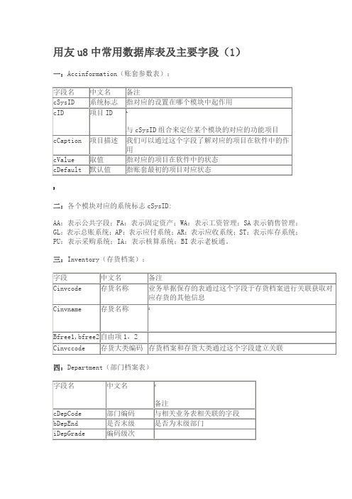 用友u8中常用数据库表及主要字段