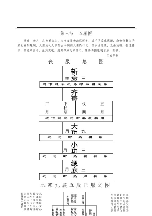 五服图(服制总解)