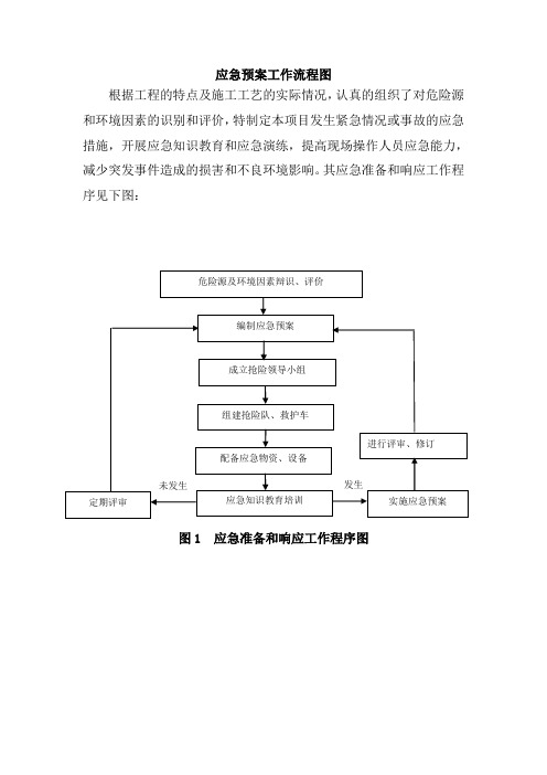 应急预案工作流程图