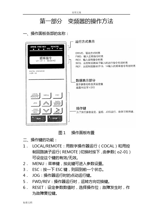 安川变频器地调试及全参数设置表(齐全)