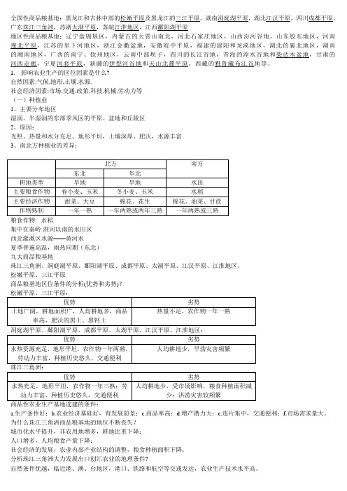 全国性商品粮基地[1]