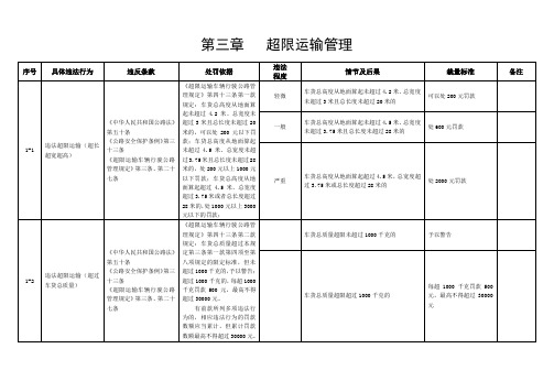 江西省交通运输行政处罚自由裁量权细化标准(2020年版)第三章  超限运输管理