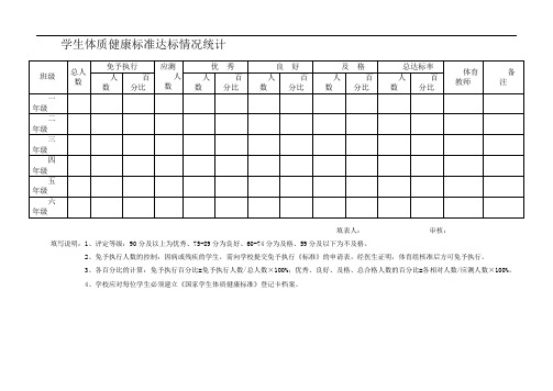 学生体质健康标准达标情况统计表