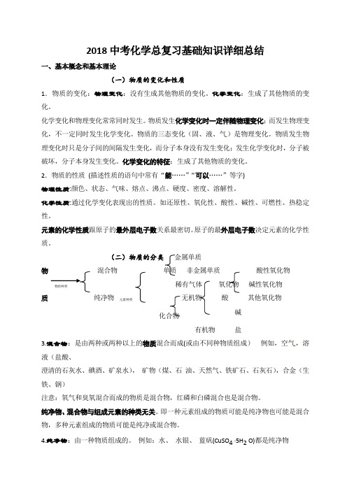 2018届中考化学考前回归必备基础知识详细总结