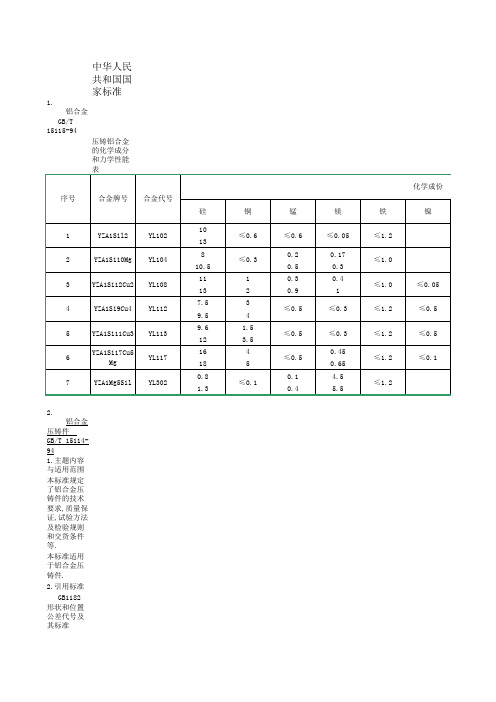 压铸国家标准对照