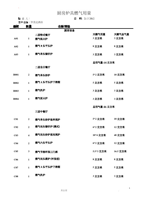 燃气炉具用量清单(1)