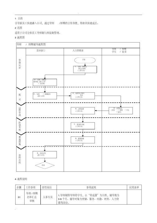 导师制与师徒制管理规定