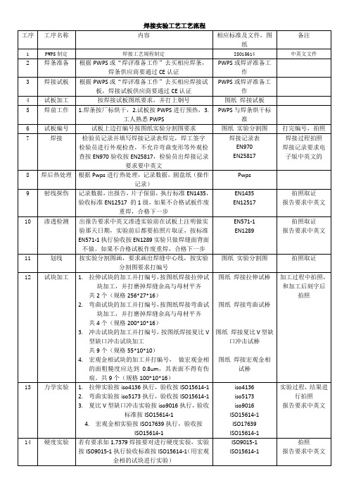 焊接实验工艺过程卡