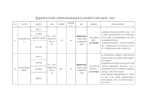 建筑给排水及采暖工程材料进场复检或见证检测项目及相关标准一览表