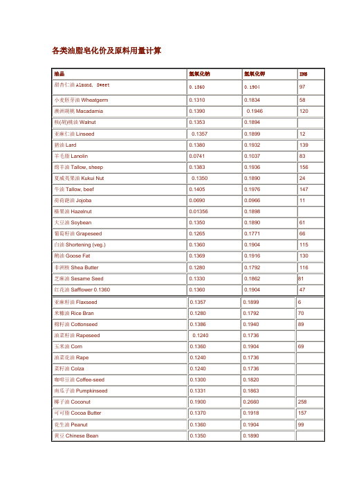 各类油脂皂化价及原料用量计算