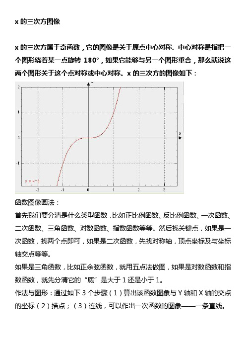 x的三次方图像