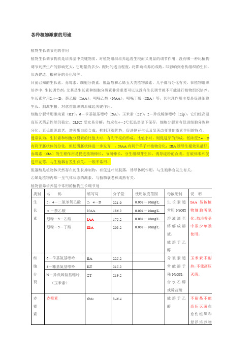 各种植物激素的用途
