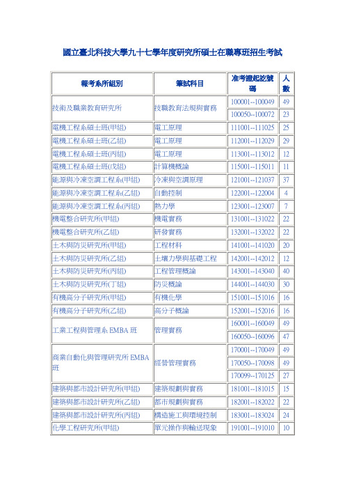 国立台北科技大学九十七学年度研究所硕士在职专班招生考试.