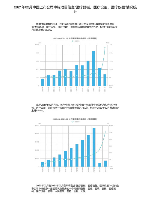 2021年02月中国上市公司中标项目信息“医疗器械、医疗设备、医疗仪器”情况统计